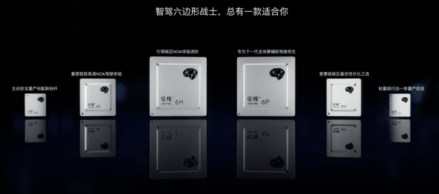 图源：地平线官网截图