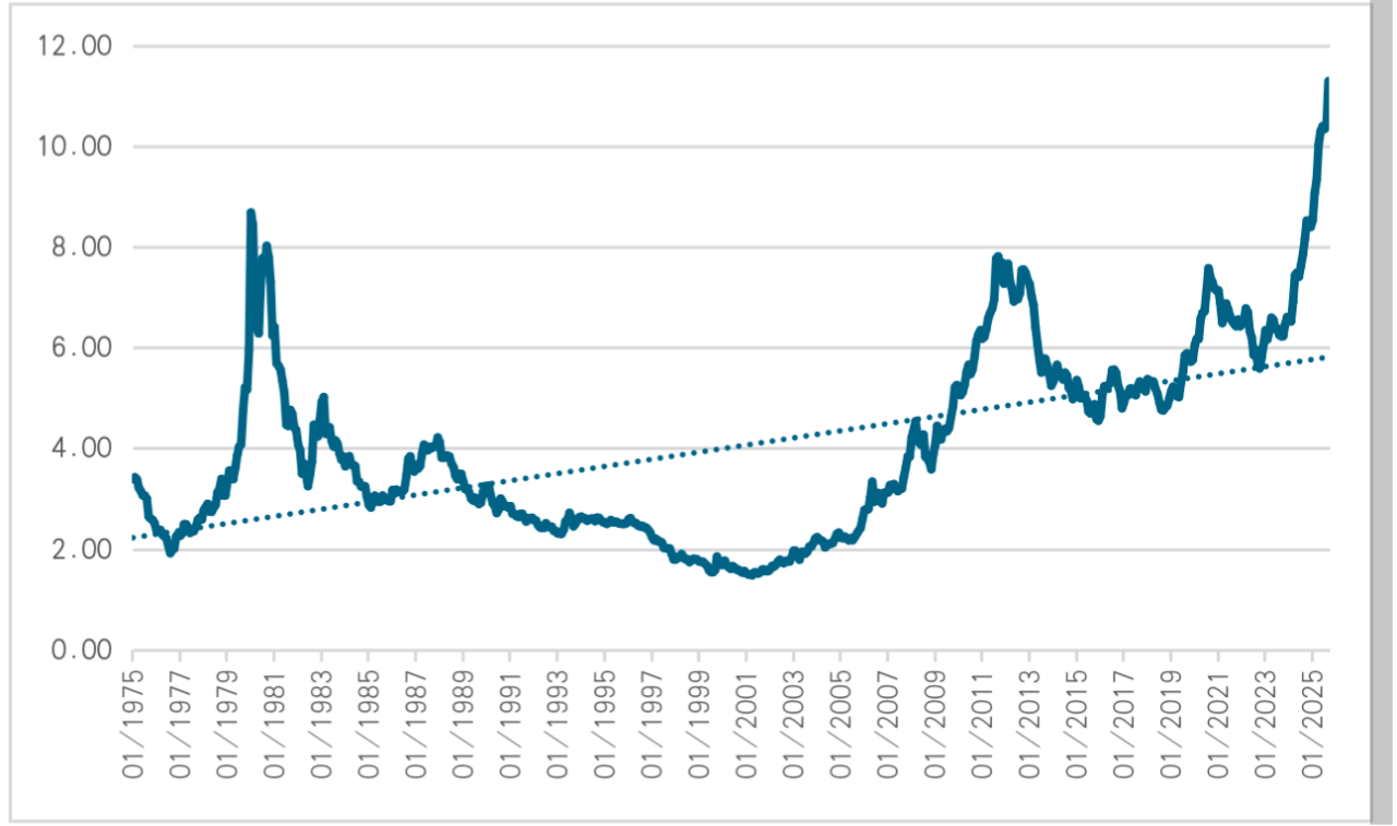 2026年全球黄金价格走势展望