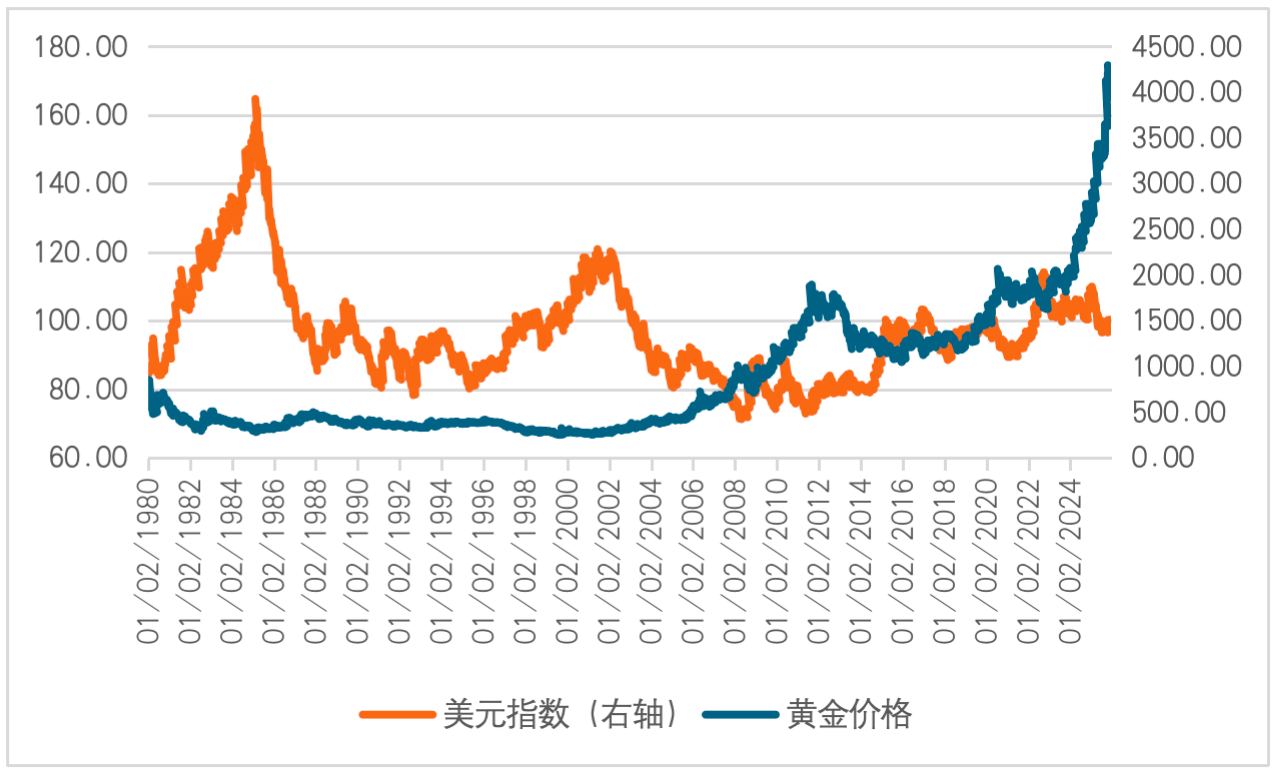 2026年全球黄金价格走势展望
