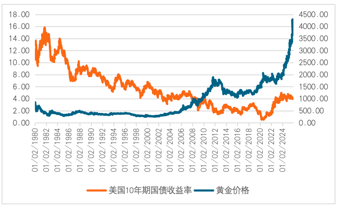 2026年全球黄金价格走势展望