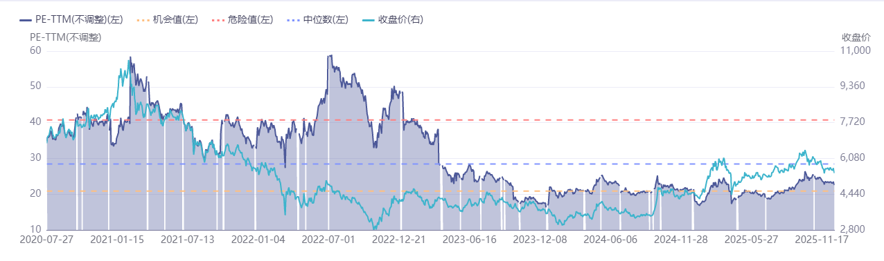 来源：同花顺iFinD