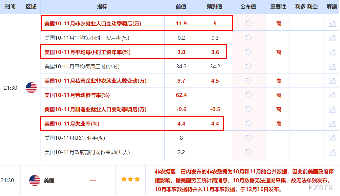 【下图8：是12月1-4日发布的美国“非农领先指标”的最新情况