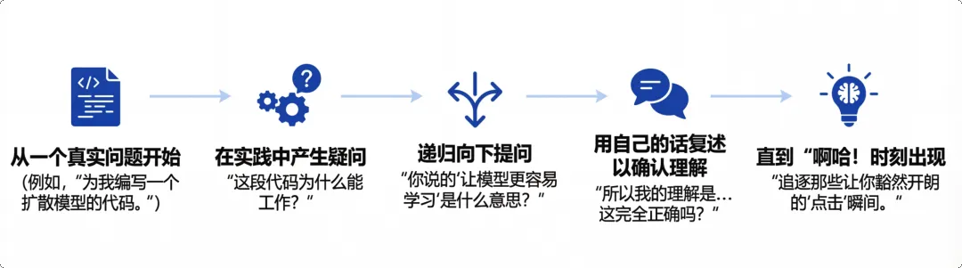 递归式知识填补｜图片来源：nanobaba2