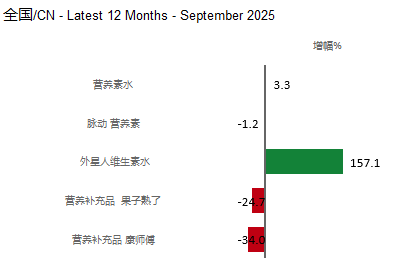 数据来源：尼尔森