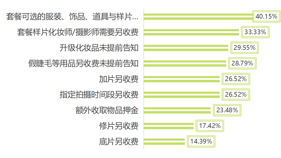 �ܷ������������������ѣ���ѡ������������Դ������ʡ����ί��ͼ��