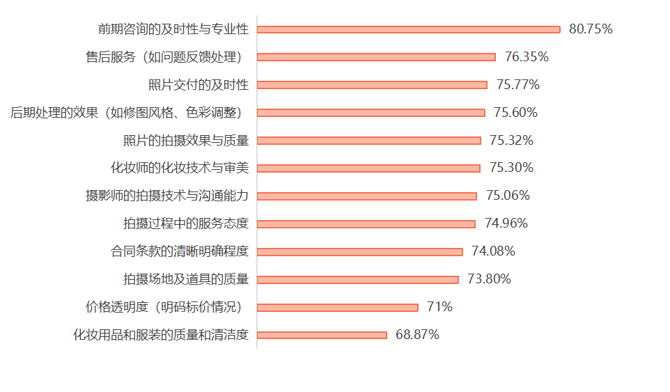 �ܷ��߶����ķ��񻷽ڵ������������������Դ������ʡ����ί��