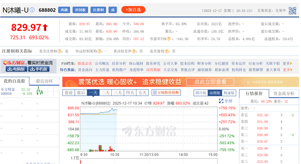 国产GPU第一易主！沐曦股份市值超摩尔线程 股价突破800元、暴涨700%