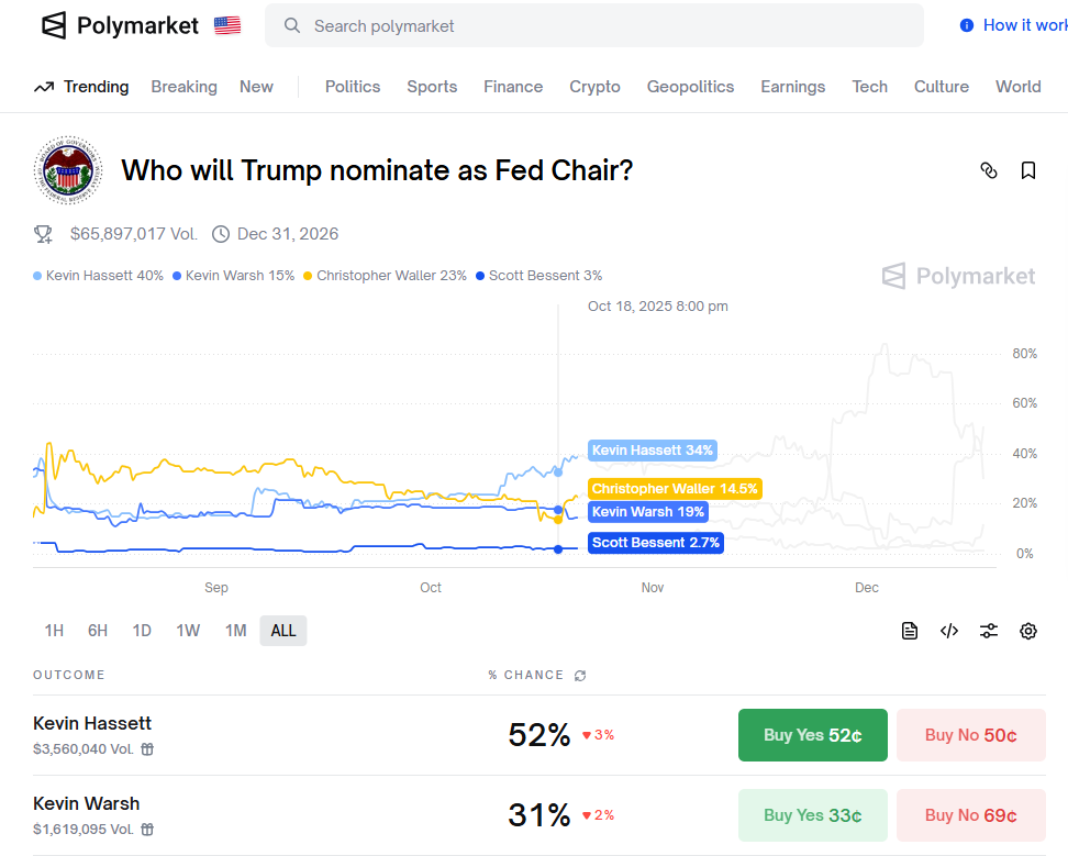 哔哩哔哩:星巴克星礼卡回收-热门“鲍威尔继任者”哈塞特：降息空间仍然很大，通胀将重回1%！