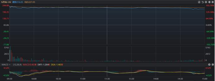 仅次于摩尔线程，年内第二赚新股出炉