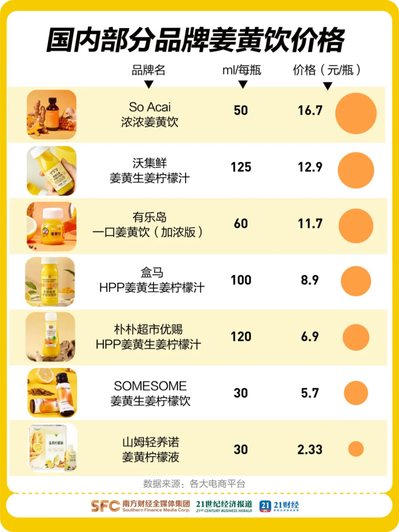 图源：21世纪经济报道微信公众号