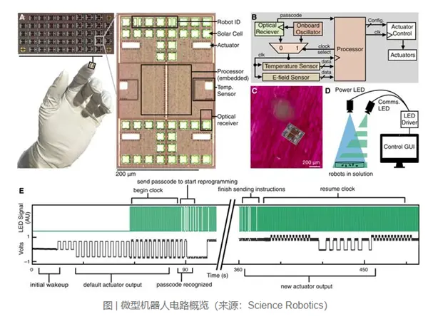 【来源：快科技】
