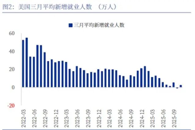 数据来源：ifind，银河证券