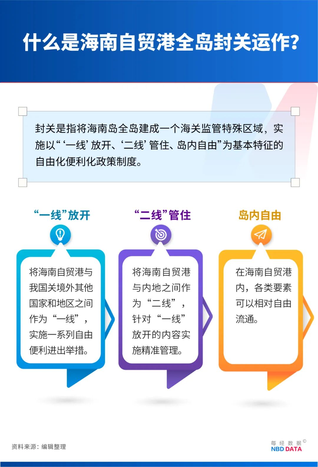 海南封关政策红利全解析:零关税、低个税、投资准入放宽、跨境资金自由、创业扶持……|海南省|海南自贸港|日经225|自由贸易港|关税税率_手机新浪网