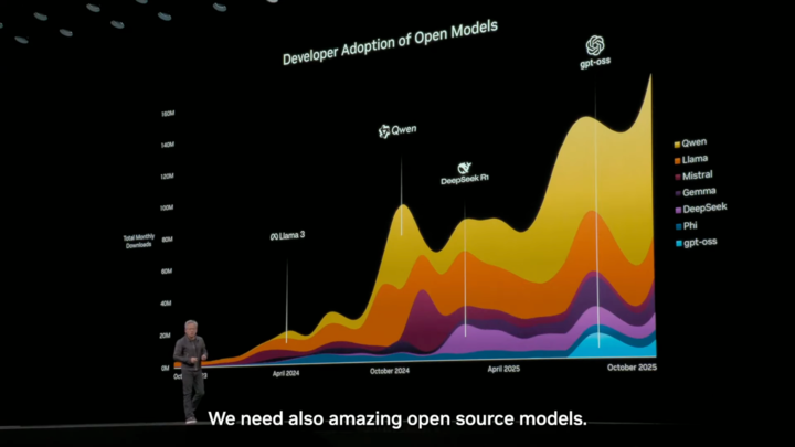 ▲果真卓绝 60% 都是 Qwen