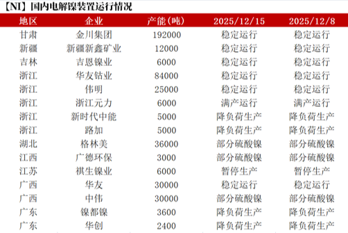 数据来源：SMM；百川盈孚；紫金天风期货研究所