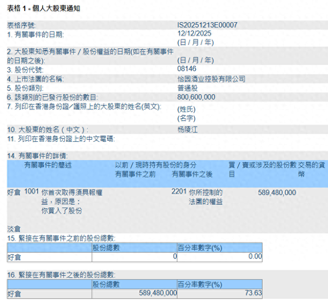 图片来源于港交所公告截图
