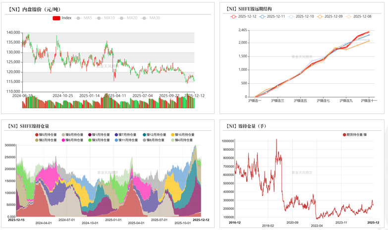 数据来源：同花顺；Wind；紫金天风期货研究所