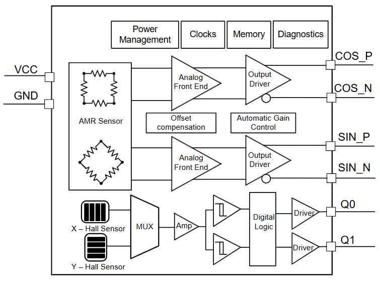 图 4 TMAG6180-Q1 方框图。