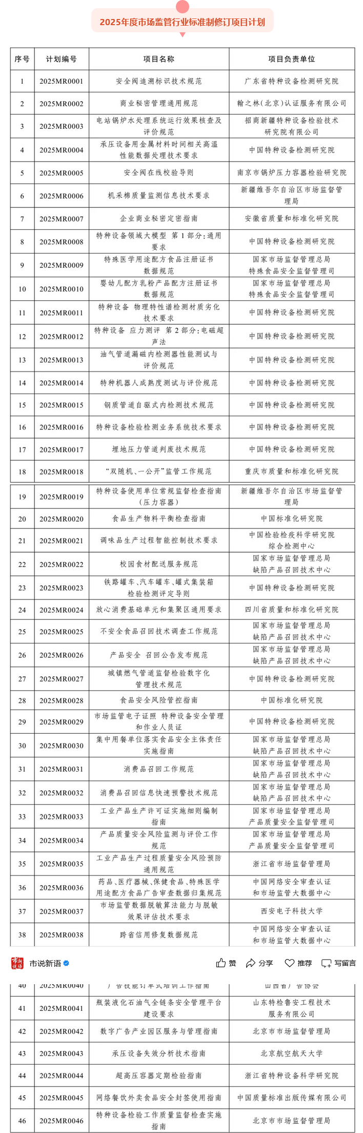 市场监管总局下达2025年度市场监管行业标准制修订项目计划
