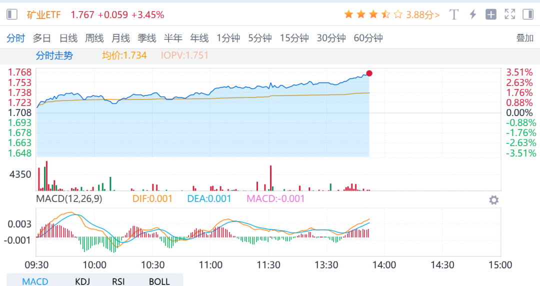 数据来源：Go-Goal