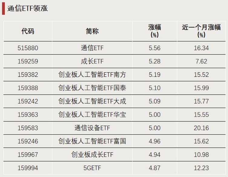 大资金，出手抄底！