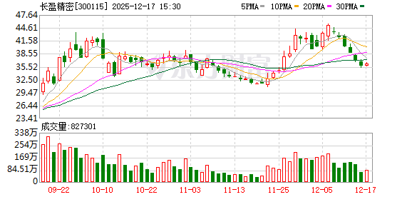 湖南在线:战网一卡通回收-长盈精密：公司已与国内外多家人形机器人头部品牌建立紧密合作