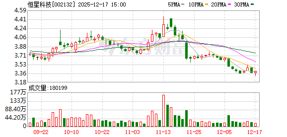 恒星科技：截至2025年12月10日公司股东人数为5.95万户