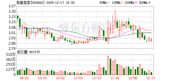 我爱我家：公司无逾期债务对应的担保余额