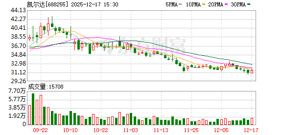 百度知道:朴朴超市卡-凯尔达：把人形机器人产业作为新的战略发展方向