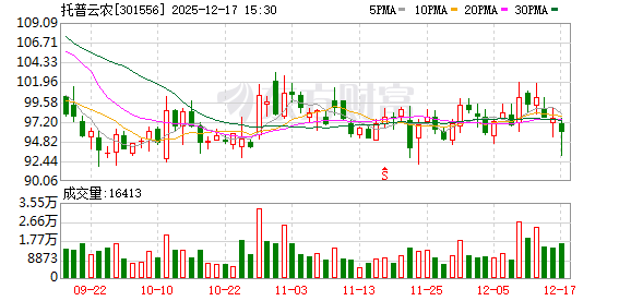 托普云农：公司主要以国内市场为主，有少量的出口业务