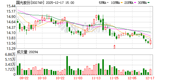 好看视频:京东e卡回收-国光股份：截至2025年上半年，公司共计持有植物生长调节剂登记证150个