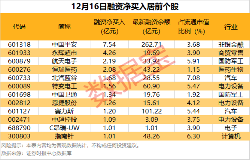 （文章来源：数据宝）