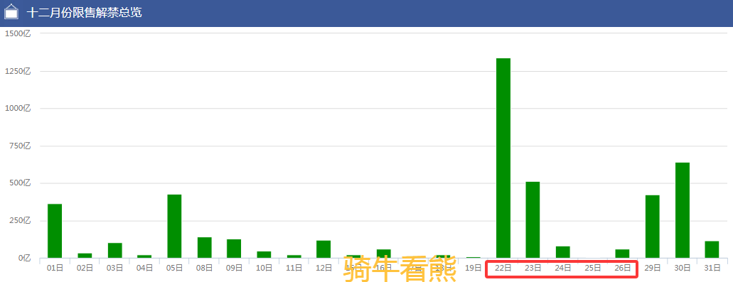 紧急通知！A股刚回暖，解禁风暴将席卷，速看规避攻略保收益