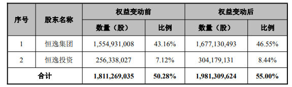 14亿元大宗交易背后的“心酸往事”：恒逸石化第四期员工持股计划参与者亏损惨重，控股股东接盘于事无补