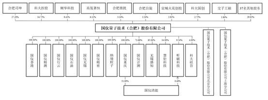 【看新股】国仪量子拟科创板IPO：近三年营收复合增长率超80%