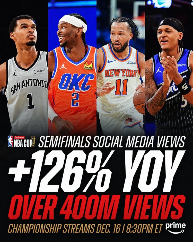 官方：NBA杯半决赛期间全平台总浏览量突破4亿 同比增长126%