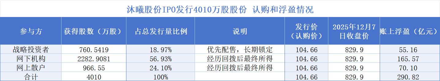 　　制图：界面新闻