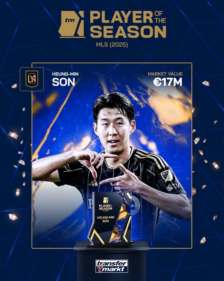 力压梅西！孙兴慜获德转用户票选美职联赛季最佳，得票率49.32%