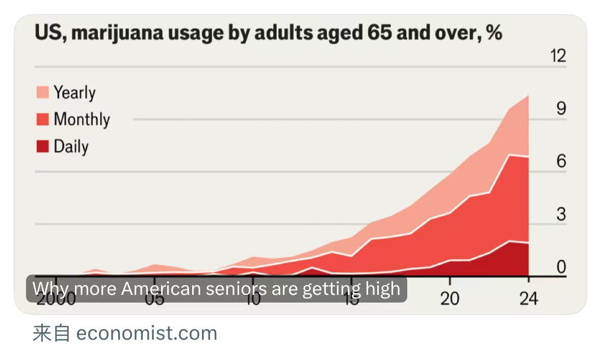 美股大麻股盘后集体强势拉升，美媒称特朗普将放松对大麻的限制