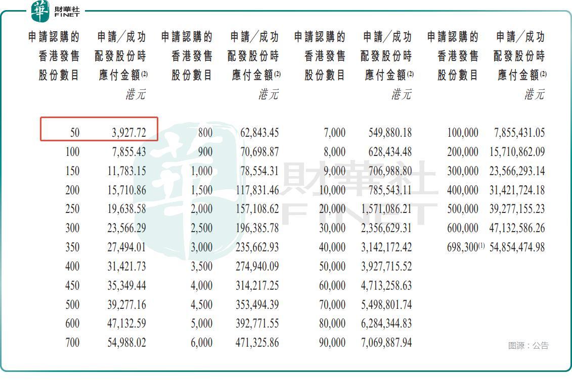 IPO追踪】高端国货护肤品林清轩开启招股，下一个毛戈平？
