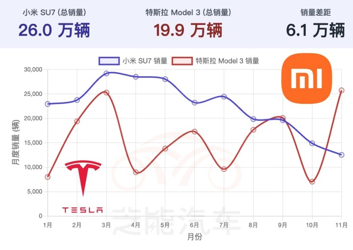 ▲制图：芝能汽车