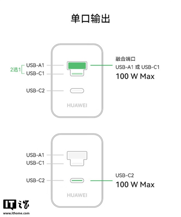 京东华为全能多口充电器(Max 100W)熊猫和花主题限定版249 元直达链接