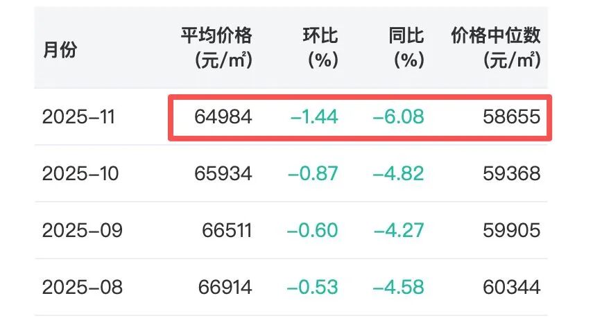 图片来源：中指云