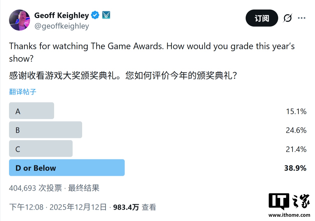 游戏界“春晚”热度不减：TGA 2025 全球直播观看量破1.71 亿次