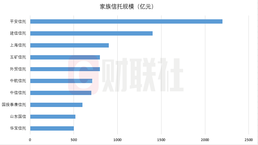 数据开首：新家办推断，财联社整理