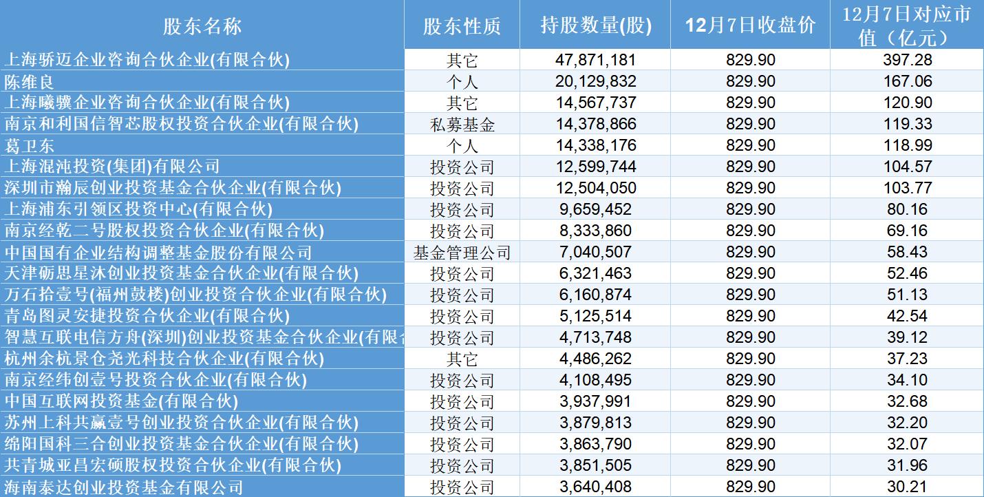 　　制图：界面新闻
