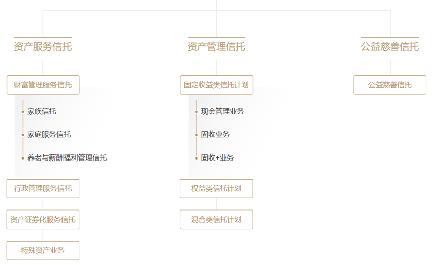 数据开首：华宝相信官网