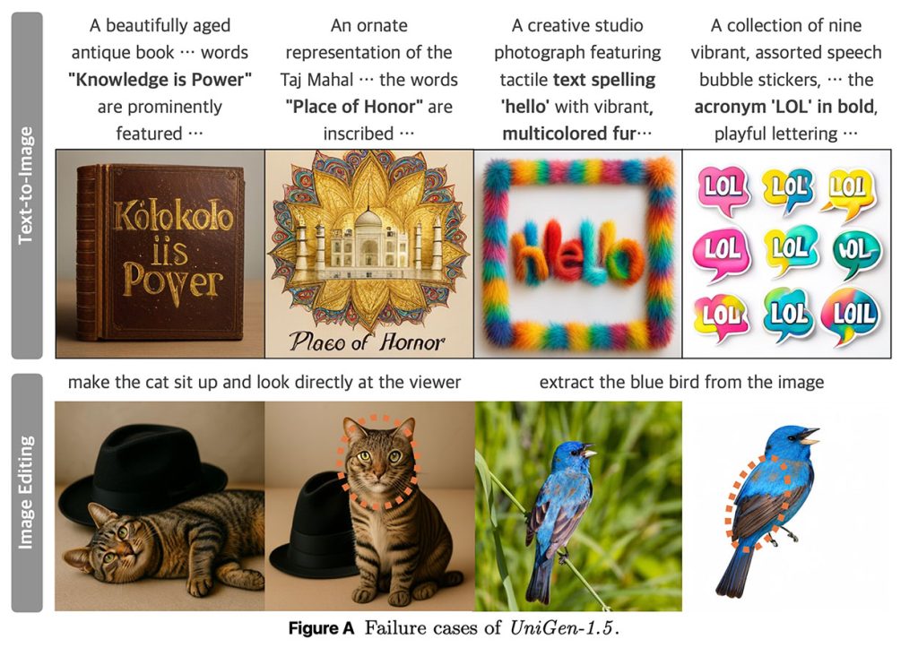 图 A 展示了 UniGen-1.5 在文本转图像生成和图像编辑任务中的失败案例。以上图源：苹果论文