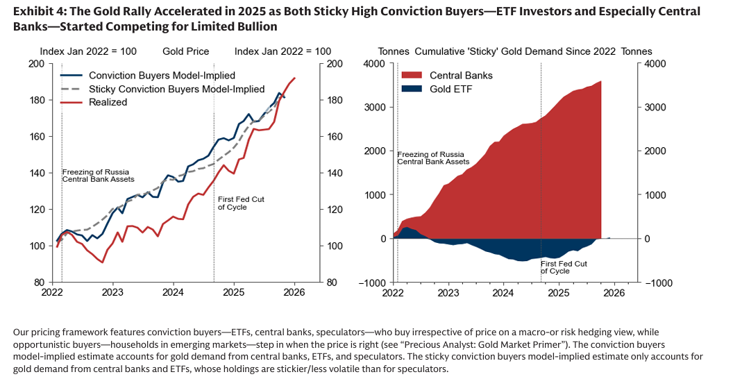 （注：各国央行和ETF投资者开始竞相争夺有限的黄金储备）