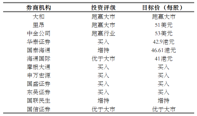(券商评级更新不完全统计，制表：智通财经)